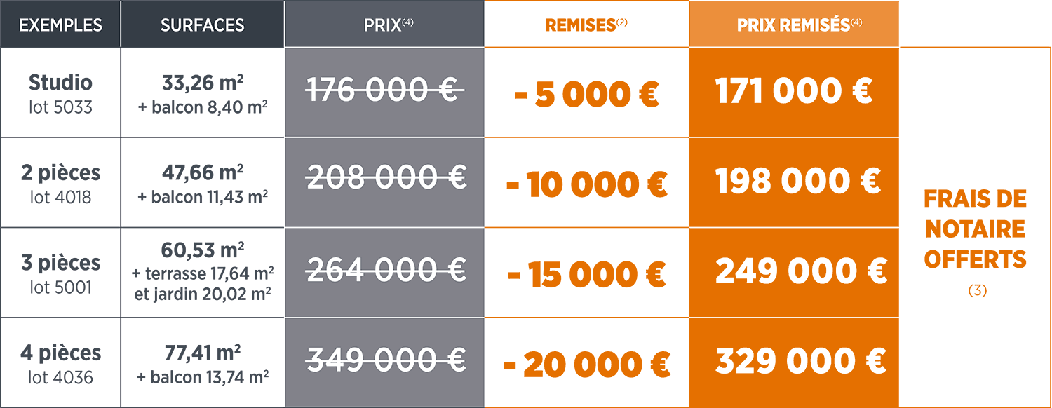 Grille de prix programme immobilier